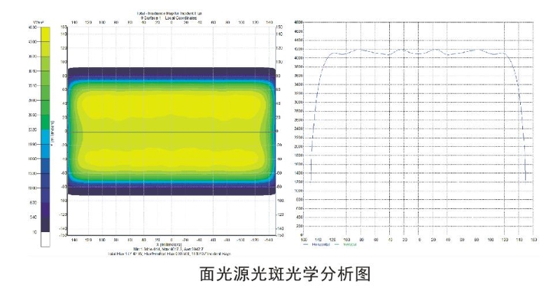 邦沃科技UVLED面光源分析圖